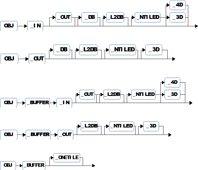 Pre-defined names